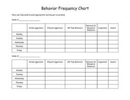 Behavior Frequency Chart Behavior System Behaviour Chart