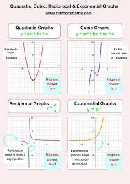 Identifying Functions From Graphs Worksheet Linear Functions Worksheet No 1 Source In 2020 Algebra Worksheets Quadratics Graphing Parabolas
