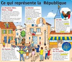Elements De La Republica Historia De Francia Ensenanza De Frances Aprender Frances