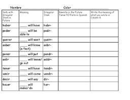 Form Future Tense Of Verbs With Irregular Stems