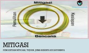 Mitigasi adalah proses pengurangan emisi gas rumah kaca. Pengertian Mitigasi Tujuan Jenis Beserta Kegiatannya