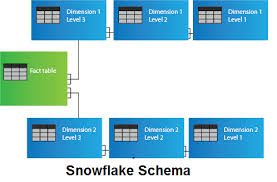 Data Warehouse What Is Snowflake Schema Javatpoint Data Warehouse Snowflake Schema What Is Data
