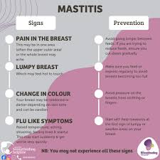 Image result for Mastitis