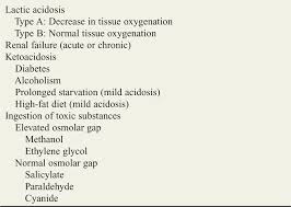 However, in the presence of high anion gap acidosis, especially lactic acidosis, diabetic acidosis and. Fluids Electrolytes And Acid Base Disorders Resuscitation Techniques Tintinalli S Emergency Medicine Just The Facts 3ed