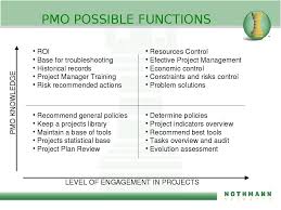 Pin On Project Management Office Concepts