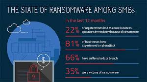 This hacked works in windows and mac pc. Ransomware What Is It How To Remove It Malwarebytes