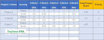Prioritization Matrix Priority Matrix Template To Set Task And Project Priorities Priorities Matrix Excel Templates