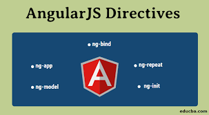 Image result for AngularJs