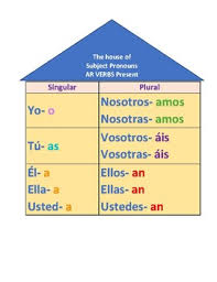 Select text and press ctrl+enter. Ar Verb Endings In Spanish Poster Worksheets Tpt