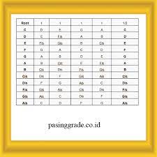 Tanpa adanya nada, sebaik apapun seseorang menciptakan ada 2 macam tangga nada jenis ini yakni slendro yang diperuntukkan lagu tenang serta berkelas seperti janger, cangkeling, lir ilir, dan pelog, lagu. Apa Yang Dimaksud Dengan Tangga Nada Pengertian Contohnya