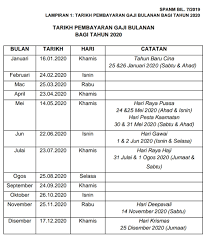 Gaji permulaan yang lebih tinggi daripada gaji minimum gred s19 boleh ditetapkan oleh pihak berkuasa melantik berkenaan berasaskan kepada pengalaman kerja berkaitan. Jadual Dan Tarikh Pembayaran Gaji Penjawat Awam 2020 Layanlah Berita Terkini Tips Berguna Maklumat