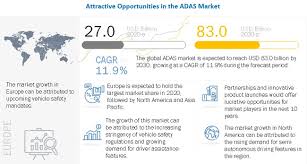 Compare new cars, know specs and features, find car images and locate your nearest car dealer. Adas Market Size Share Growth Analysis Forecast Trends By 2030 Marketsandmarkets