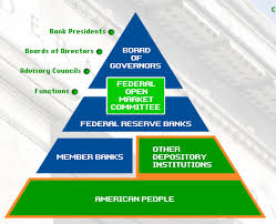 the new ownership society federal reserve bank u s