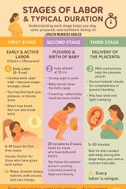 Image result for Labor Coaching