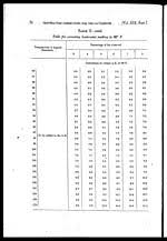 355 Page 73 Medicine Veterinary Veterinary Colleges