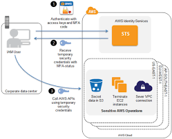 Aws Official Blog Hosting Company Website Hosting Cloud Computing