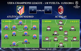 Cani (on loan from villarreal) 33: Uefa Champions League 1 8 Vuelta 11 03 2014 Atletico De Madrid Vs Ac Milan Ivanbasten Com Futbol Scout Analisis