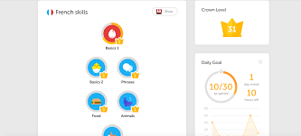 For each language you are learning you have a different level. Duolingo The Most Popular Language Learning App Online Course Report