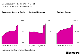 Bitcoin and other cryptocurrencies are popular, but most people don't trust them the way they trust the u.s. Central Banks Are Creating Bubbles Everywhere In The Pandemic Bloomberg
