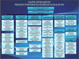 Daerah lahad datu) is an administrative district in the malaysian state of sabah, part of the tawau division which includes the districts of kunak, lahad datu, semporna and tawau. Laporan Latihan Industri Laporan Lengkap Sudarmaji Bin Abdul Suhud