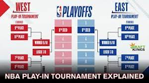 We will try to answer them here. Nba Play In Tournament Explained And Spurs Draft Possibilities Youtube