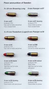 Bite The Bullet Ammo Reviews Pin On Carl Gustav M 45 Egyptian Portsaid Swedish K