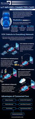 To create a business plan then business owners can use. Iot Infused Connected Cars Driving The Future Of Transport Iot Infotainment System Connected Car