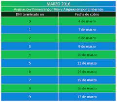 Asignación universal por hijo 2021: Asignacion Universal Por Hijo Calendario De Pago Marzo 2016