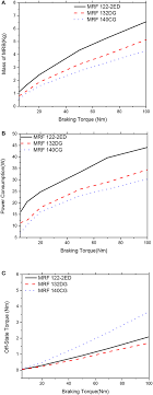 Frontiers Material Characterization Of Mr Fluid On