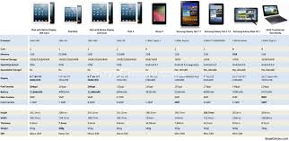 By The Numbers New Ipad And Ipad Mini Specs Compared