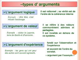 Identifier les moyens de persuasion employés. Ppt Comment Argumenter Powerpoint Presentation Free Download Id 2075072