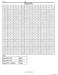 Printable coloring and activity pages are one way to keep the kids happy (or at least occupied) while thanksgiving dinner is cooking. Butterfly Squared Fractions Decimals And Percentages Coloring Squared Pixel Art Coloring Pages Printable