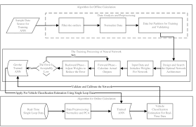 Flow Chart Of The Ann Algorithm Download Scientific Diagram