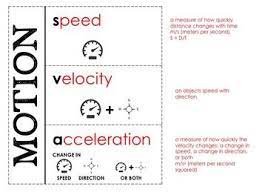 Speed Velocity And Acceleration Foldable Notes And Card Sort For Isn Science Notes Sorting Cards Speed Velocity Acceleration