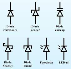 Ultimul tip este utilizat în prezent în marea majoritate a cazurilor. Dioda Hobbytronica