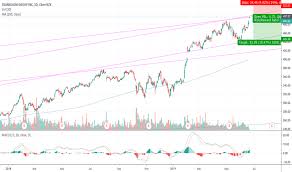 Tdg Stock Price And Chart Nyse Tdg Tradingview