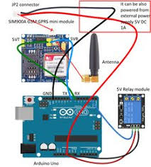 Basics Project 105c Sim900a Gsm Gprs Mini Board Control 5v Relay Module By Sms Analog To Digital Converter Arduino Gsm Alarm System