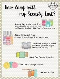 View models, specs, features, & pricing! 16 Scentsy Ideas Scentsy Scentsy Marketing Scentsy Consultant Ideas