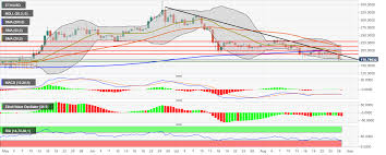 ethereum price analysis eth usd creeps next to the oversold