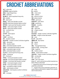 Crochet Abbreviations Explained Allfreecrochet Com