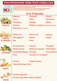 6 Month Old Baby Food Chart In Malayalam In 2020 Baby Food Recipes Food Substitutions Food Charts