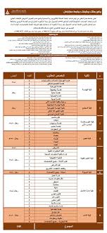 جامعة موسكو التقنية الحكومية التي تحمل اسم ن. Ø¬Ø§Ù…Ø¹Ø© Ø­ÙØ± Ø§Ù„Ø¨Ø§Ø·Ù† ØªØ¹Ù„Ù† Ø¹Ù† ÙØªØ­ Ø¨Ø§Ø¨ Ø§Ù„Ø§Ø¨ØªØ¹Ø§Ø« Ø§Ù„Ø®Ø§Ø±Ø¬ÙŠ Ù„Ù„Ø±Ø¬Ø§Ù„ ÙˆØ§Ù„Ù†Ø³Ø§Ø¡