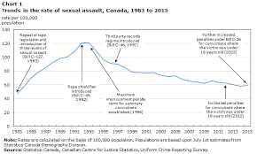 This map shows legal status of child pornography. Police Reported Sexual Assaults In Canada 2009 To 2014 A Statistical Profile