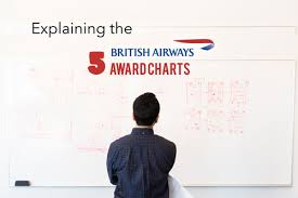 Explaining The 5 British Airways Avios Award Charts