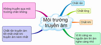 Káº¿t quáº£ hÃ¬nh áº£nh cho gia sÆ° lÃ½ lá»p 7