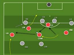 4 when christ, who is your  life, appears, then you also will appear with him in glory Coaching Patterns Of Play In 4 2 3 1