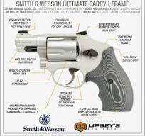 The Lipsey's – Smith & Wesson Ultimate Carry J-Frames, Part ...