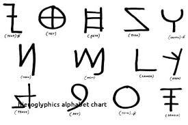 ancient egypt hieroglyphic translator ancient hieroglyphics