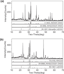 Hai convertito 1550 ron in eur: Separation Of K2co3 From Li Brine With Aid Of Co2 And Trace Of Metastable Quaternary System Li K Co32 Hco3 H2o