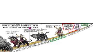 Timeline to the Kingdom - Intro - The Davidian Seventh-day Adventists  Association